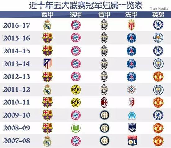 不仅需要精